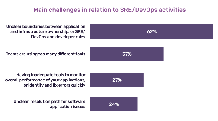infrastructure-vs-applications-chart-1