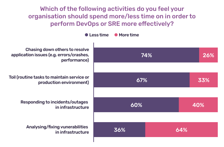 infrastructure-vs-applications-chart-2