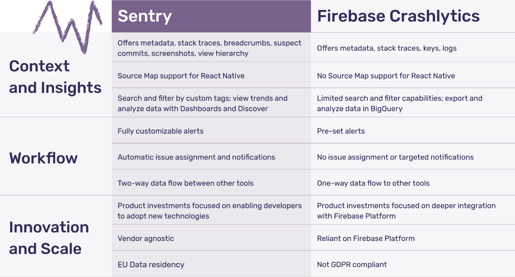 mobile-developers-guide-comparison